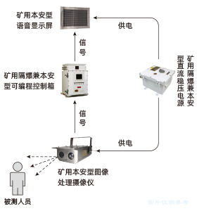 矿用提升机罐笼定员装置