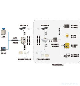 矿用提升机罐笼可视化装置